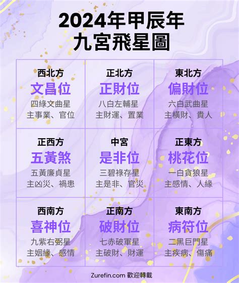 2024年煞方位|【2024年九宮飛星圖＋風水擺位】